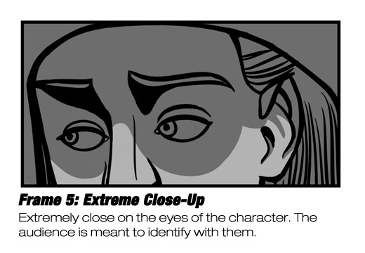 Storyboarding with the rule of thirds. _ Storyboards by storyboard