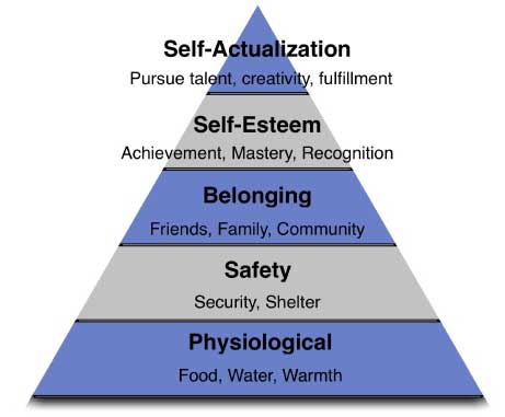 Hierarchyofneeds